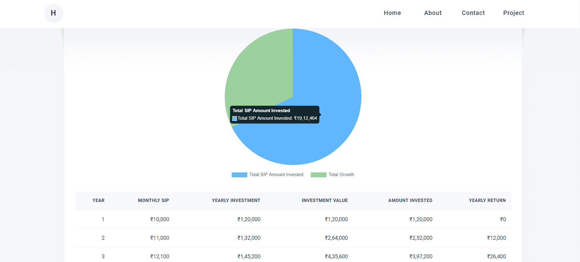 SIP Calculator(step-up)
